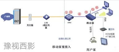 網(wǎng)絡工程與寬帶維修技術人員必須掌握的故障處理方法和步驟