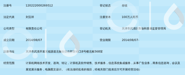 天津楚天網(wǎng)絡(luò)科技 引領(lǐng)科技信息咨詢新時(shí)代